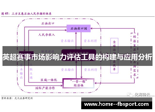 英超赛事市场影响力评估工具的构建与应用分析