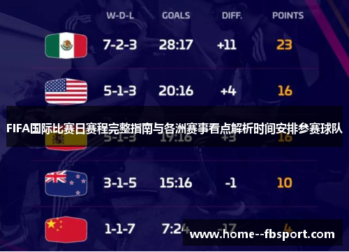 FIFA国际比赛日赛程完整指南与各洲赛事看点解析时间安排参赛球队