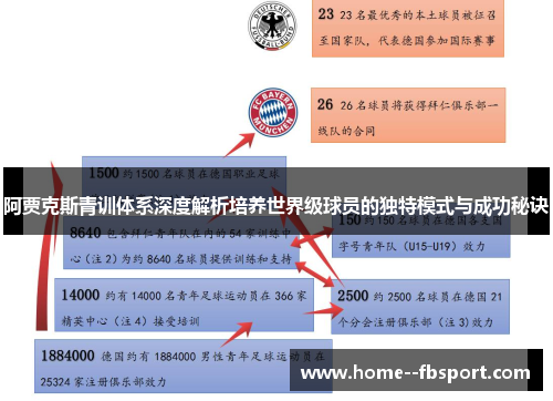 阿贾克斯青训体系深度解析培养世界级球员的独特模式与成功秘诀