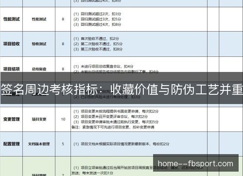 签名周边考核指标：收藏价值与防伪工艺并重